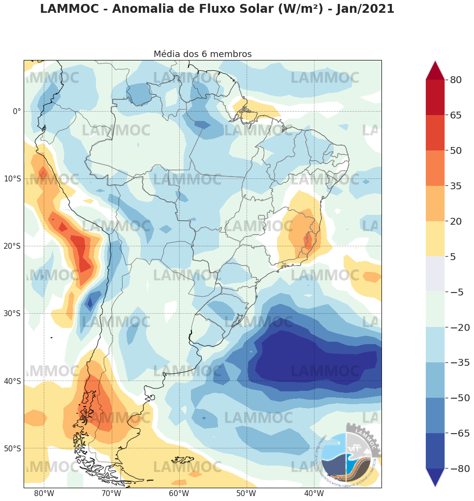 solar_flux_anom_ensemble_01_2021