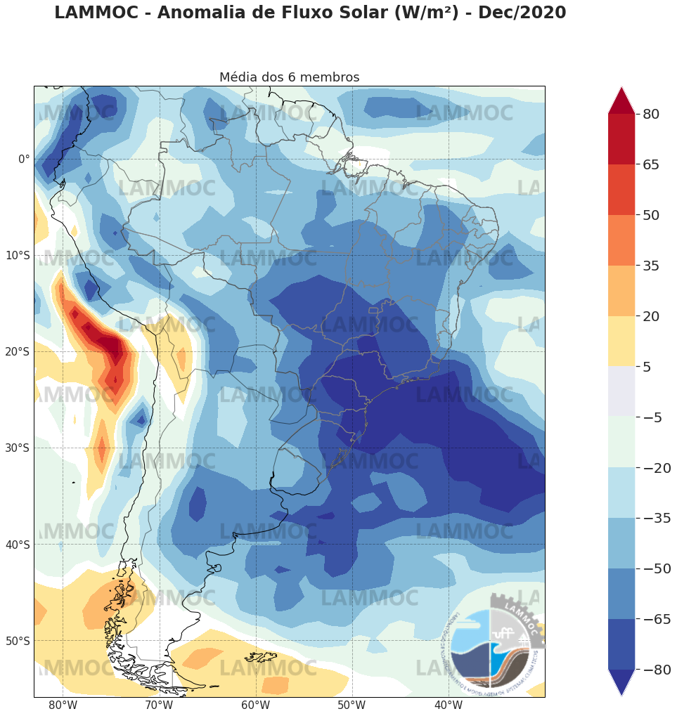 solar_flux_anom_ensemble_12_2020